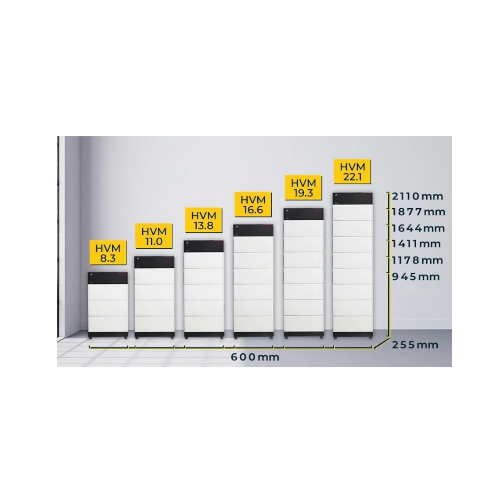 BYD HYM/HVS Battery Box Premium Konfigurations- und Systemgrößenübersicht