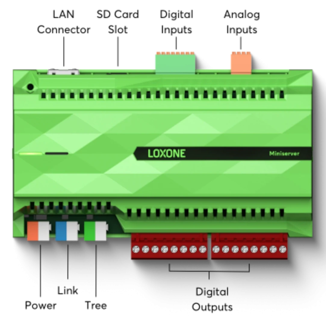 Loxone Miniserver Gen2 Frontansicht inklusive Detailinfos zu Schnittstellen