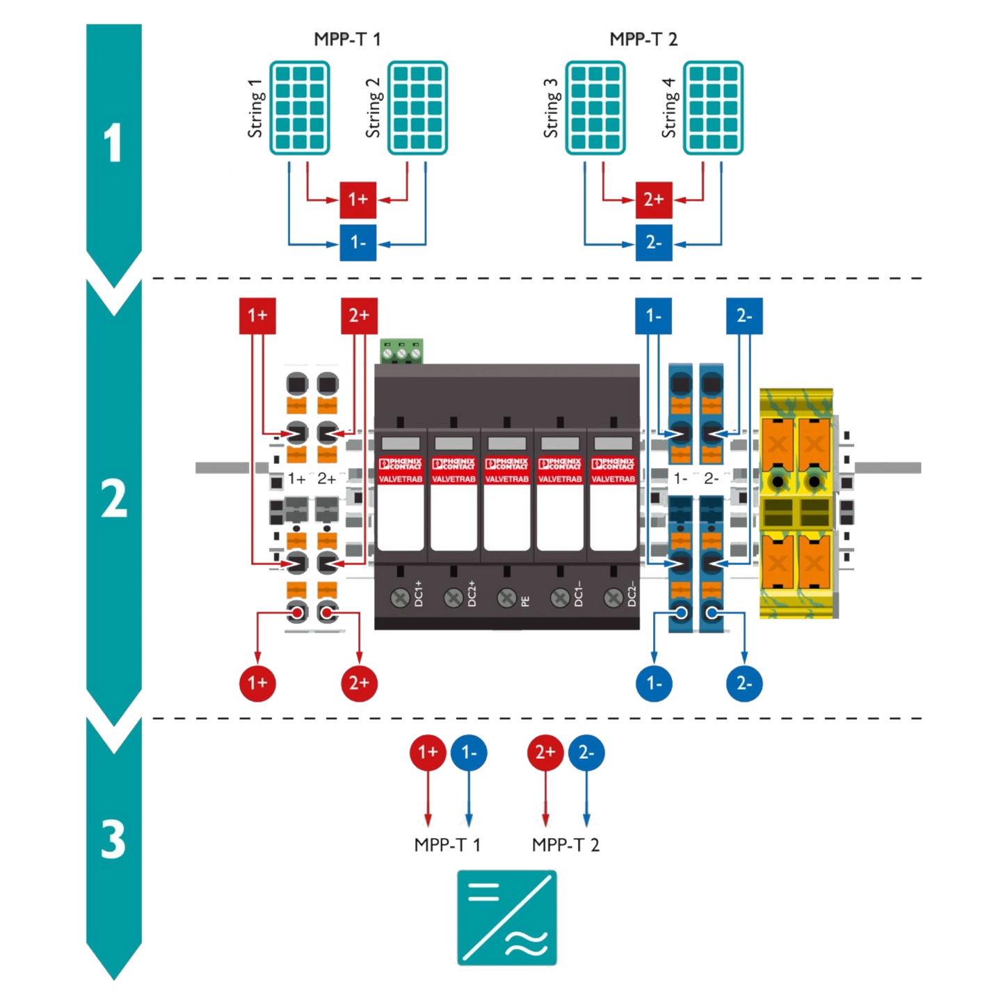 Phoenix Contact SOL-SC-2ST-0-DC-2MPPT-1000SE Generatoranschlusskasten Anschlussschema