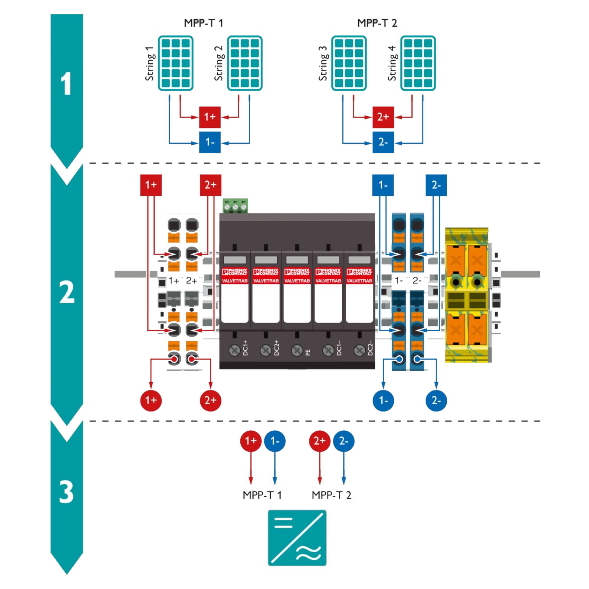 Phoenix Contact SOL-SC-2ST-0-DC-2MPPT-1000SE Generatoranschlusskasten Anschlussschema